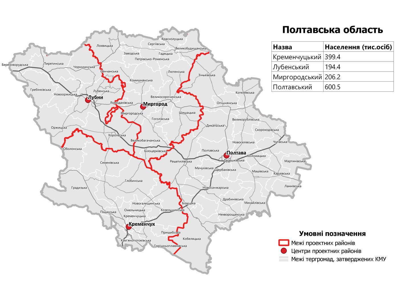 Poltava